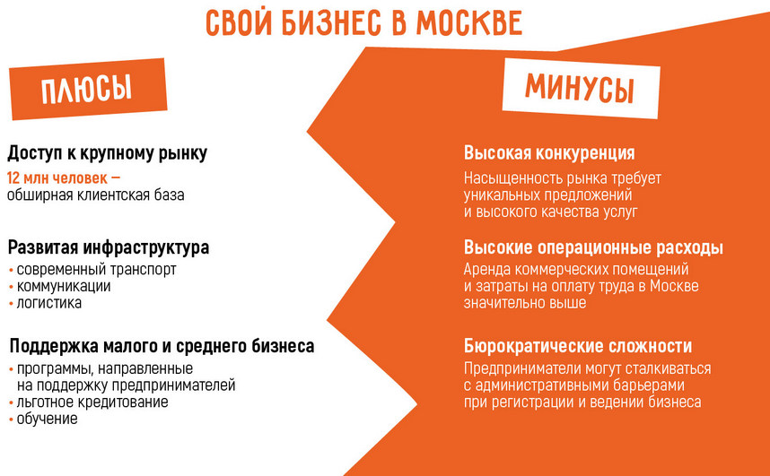 aktualnye-biznes-idei-v-moskve