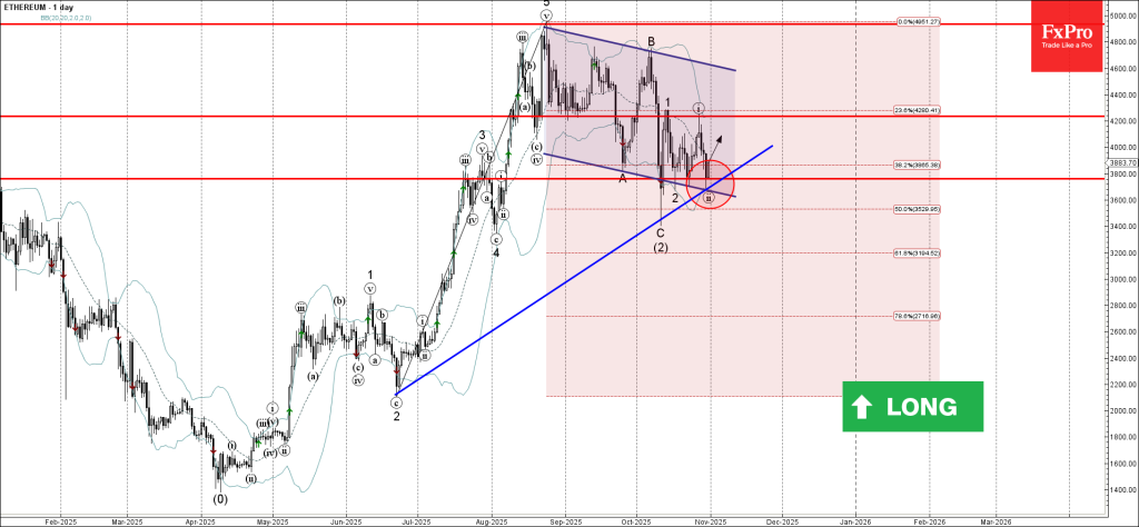 analiz-otzyvov-o-strategijah-foreks