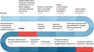 aukcion-v-tenderah-chto-jeto-takoe-i-kak-v-nem-uchastvovat