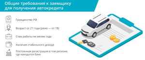 avtokredit-chto-jeto-takoe-i-kak-rabotaet