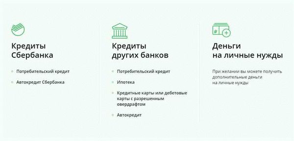 avtokredit-v-sberbanke-uslovija-dokumenty-i-kak-oformit-vygodno
