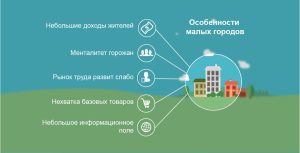 biznes-idei-dlja-malogo-goroda