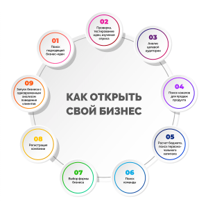 biznes-s-nulja-originalnye-idei-i-sovety-dlja-nachinajushhih