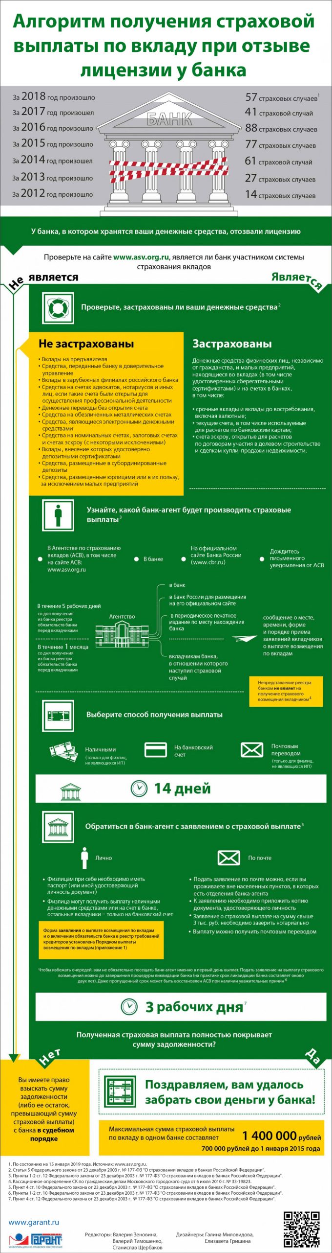 chto-proishodit-s-vkladami-pri-otzyve-licenzii-u-banka