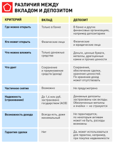 depozity-v-banke-rossija-v-krymu-vygodno-li-vkladyvat-dengi