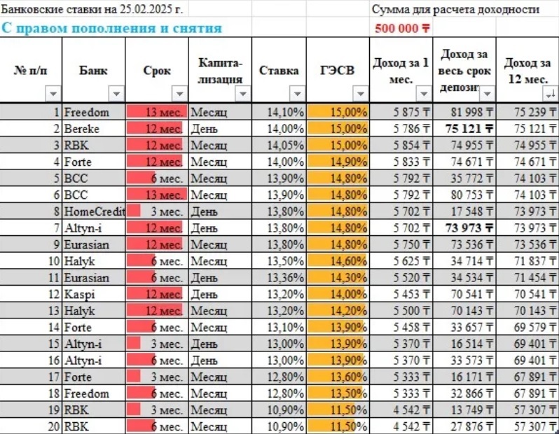 depozity-v-kaspij-banke-vidy-uslovija-i-preimushhestva
