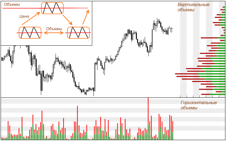 indikator-obemov-dlja-foreksa
