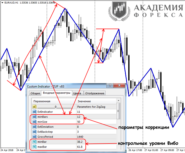 indikatory-foreks-za-granju-standartov-iskusstvo-bezopasnoj-zagruzki-i-jeffektivnogo-ispolzovanija