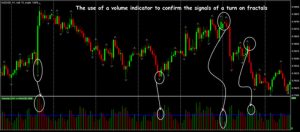 indikatory-obemov-na-foreks-kak-ispolzovat-dlja-povyshenija-jeffektivnosti-torgovli