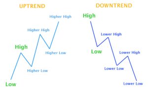 indikatory-trenda-vash-putevoditel-po-miru-foreks