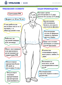 ipoteka-v-uralsibe-uslovija-programmy-i-preimushhestva