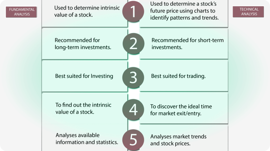 jeffektivnye-strategii-torgovli-na-foreks-s-ispolzovaniem-dnevnyh-grafikov