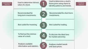 jeffektivnye-strategii-torgovli-na-foreks-s-ispolzovaniem-dnevnyh-grafikov