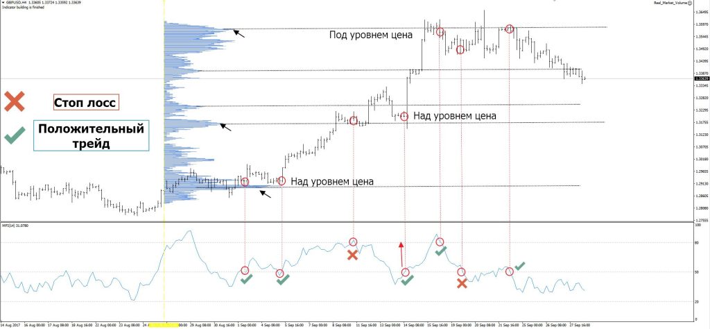 kak-ispolzovat-foreks-indikatory-dlja-poluchenija-torgovyh-signalov