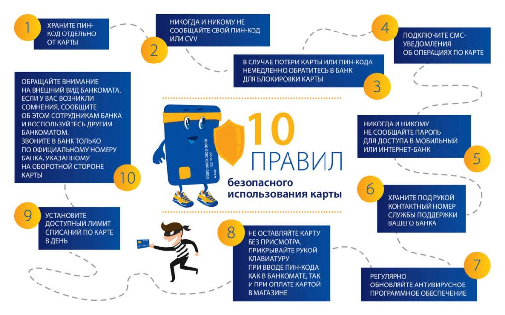 kak-kreditnye-karty-otpravljajutsja-po-pochte-jetapy-i-mery-bezopasnosti