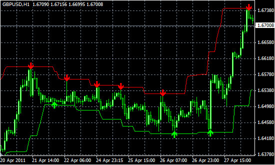 kak-vybrat-indikator-foreks-dlja-pribylnoj-torgovli