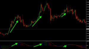 kak-vybrat-svoj-luchshij-indikator-foreks