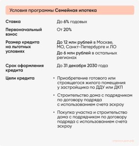 kak-vybrat-vygodnuju-ipoteku-sovety-i-rekomendacii
