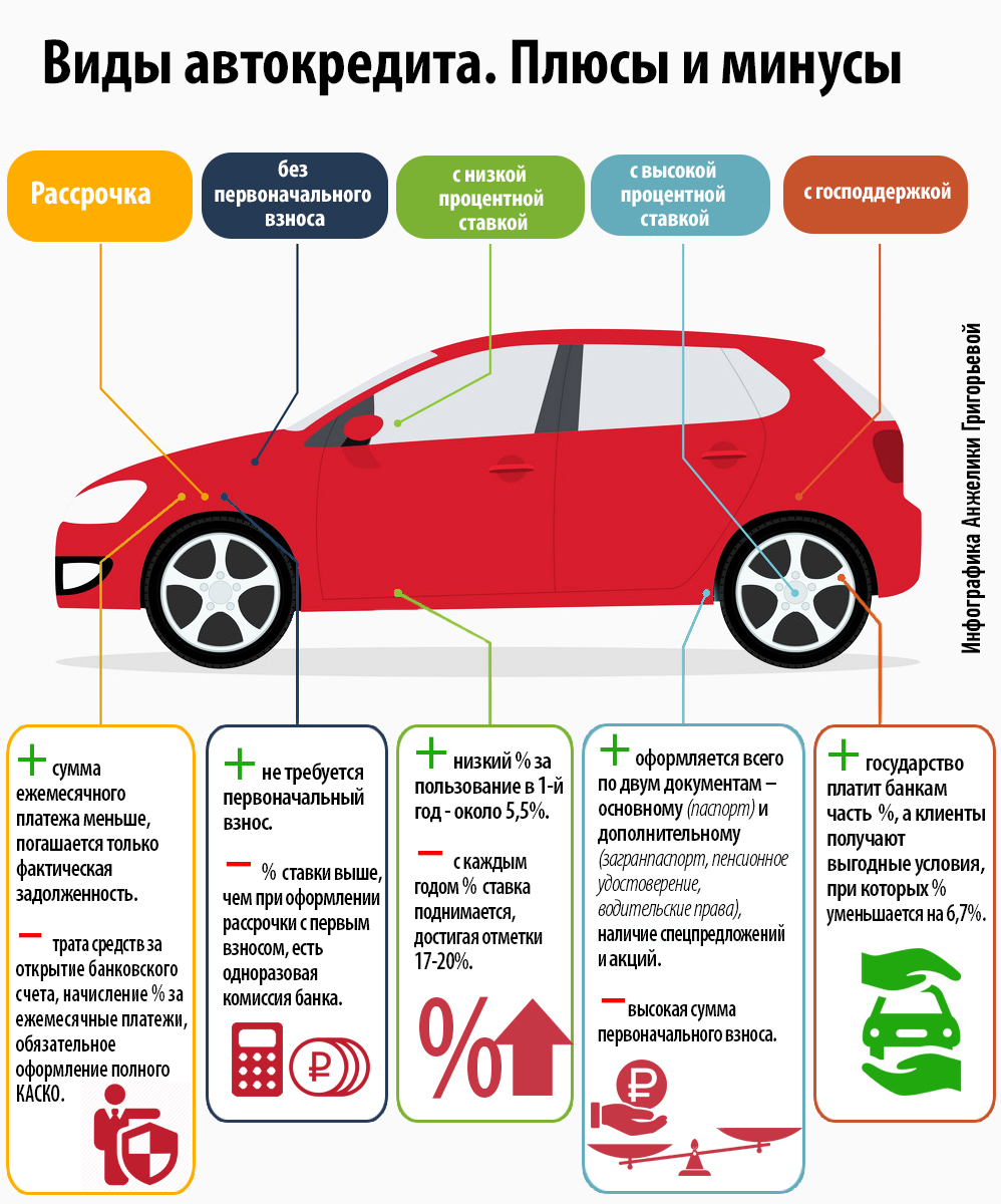 kredit-na-poderzhannyj-avtomobil-preimushhestva-nedostatki-i-kak-vybrat-optimalnuju-programmu