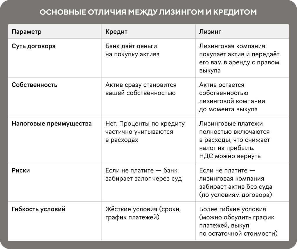lizing-cherez-bank-vozmozhnosti-i-preimushhestva-dlja-biznesa