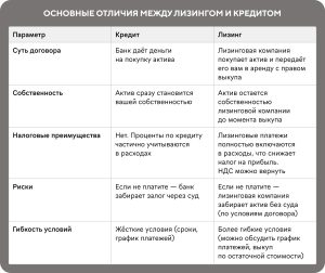 lizing-cherez-bank-vozmozhnosti-i-preimushhestva-dlja-biznesa