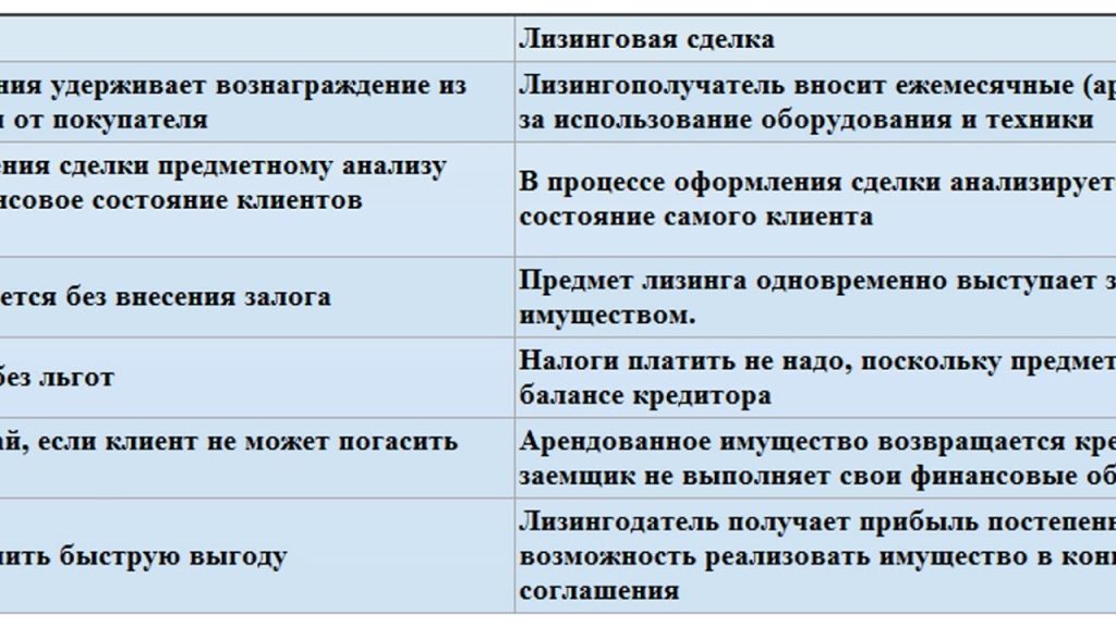 lizing-i-faktoring-simfonija-finansovyh-vozmozhnostej-ili-bitva-za-likvidnost