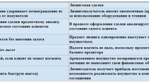 lizing-i-faktoring-simfonija-finansovyh-vozmozhnostej-ili-bitva-za-likvidnost