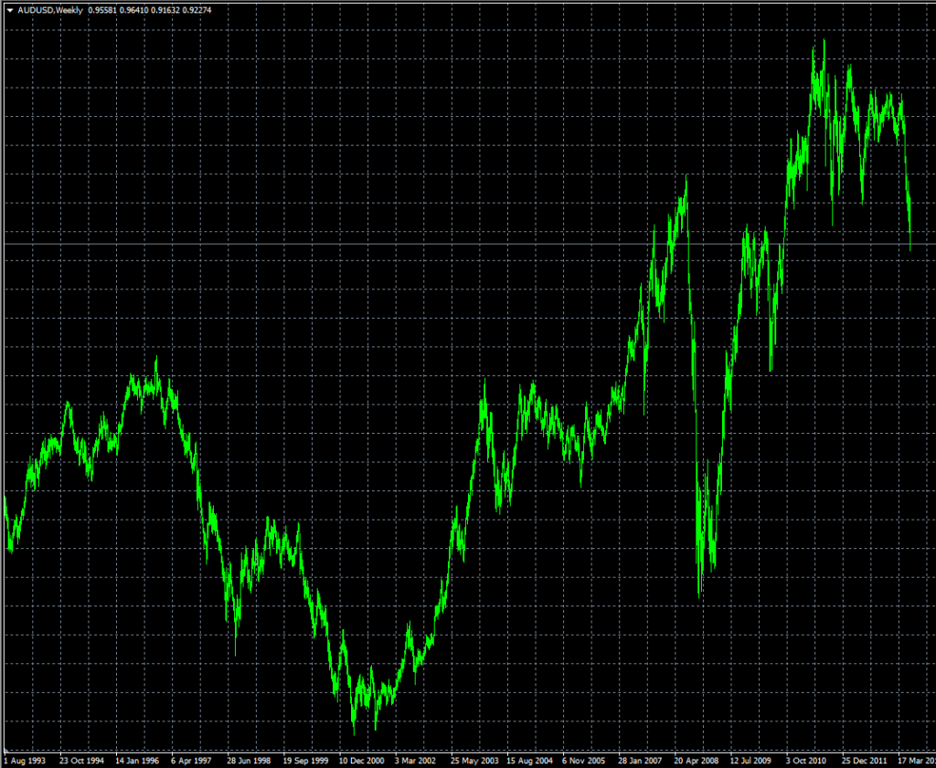 moja-besproigryshnaja-strategija-na-foreks