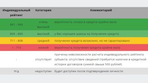 moja-istorija-poluchenija-potrebitelskogo-kredita