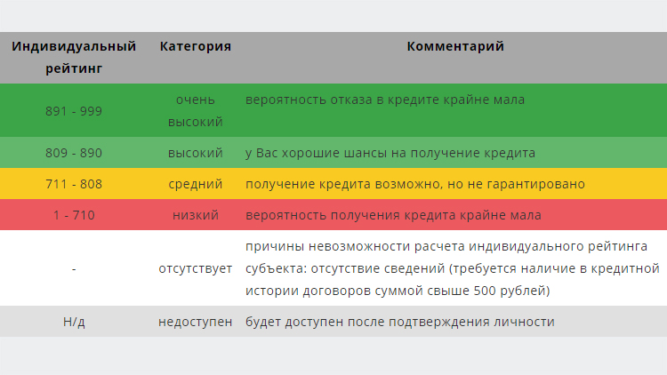 moja-istorija-poluchenija-potrebitelskogo-kredita