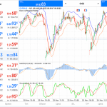 Онлайн графики курса рубль/евро на Форекс: виды и анализ