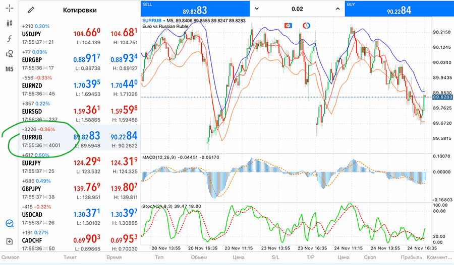 onlajn-grafiki-kursa-rubl-evro-na-foreks-vidy-i-analiz