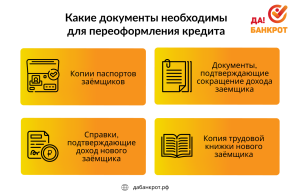 pereoformlenie-kredita-na-drugogo-cheloveka-vozmozhnosti-i-alternativy