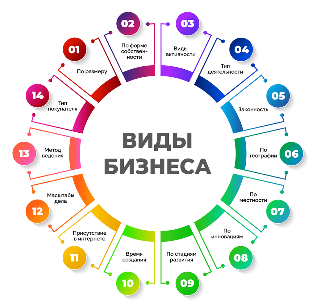 perspektivnye-biznes-idei-v-sovremennom-mire