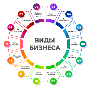 perspektivnye-biznes-idei-v-sovremennom-mire