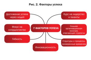 pribyl-na-investicii-kljuch-k-finansovomu-uspehu