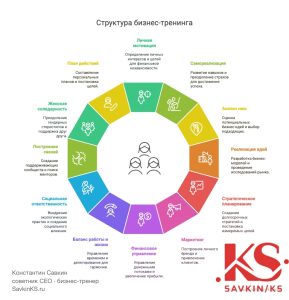 pribylnye-biznes-idei-rukovodstvo-po-vyboru-i-realizacii