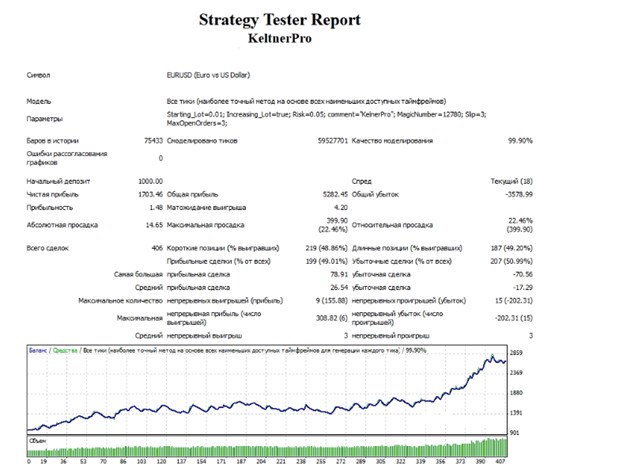 pribylnye-sovetniki-dlja-foreks