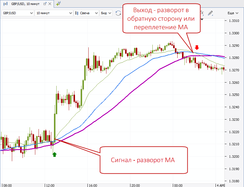 skalping-na-foreks-strategii-riski-i-sovety-dlja-nachinajushhih