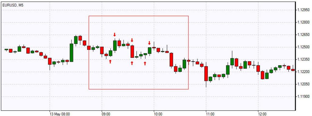 skalping-na-foreks-strategii-upravlenie-riskami-i-vybor-brokera