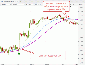 skalping-na-valjutnom-rynke-foreks