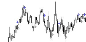 strelochnye-indikatory-dlja-foreks-pomoshhniki-trejdera-ili-istochnik-lozhnyh-signalov