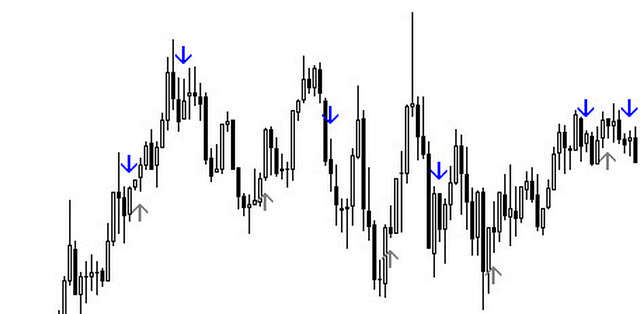 strelochnye-indikatory-dlja-foreks-pomoshhniki-trejdera-ili-istochnik-lozhnyh-signalov