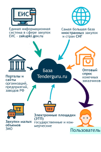 tendery-put-k-uspehu-v-mire-gosudarstvennyh-i-kommercheskih-zakupok