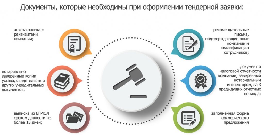 tendery-v-krasnodare-kak-najti-i-vyigrat