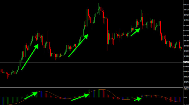 top-5-samyh-pribylnyh-indikatorov-foreks
