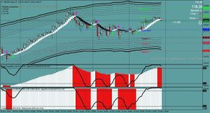 torgovye-indikatory-i-strategii-na-foreks-kljuch-k-uspeshnoj-torgovle