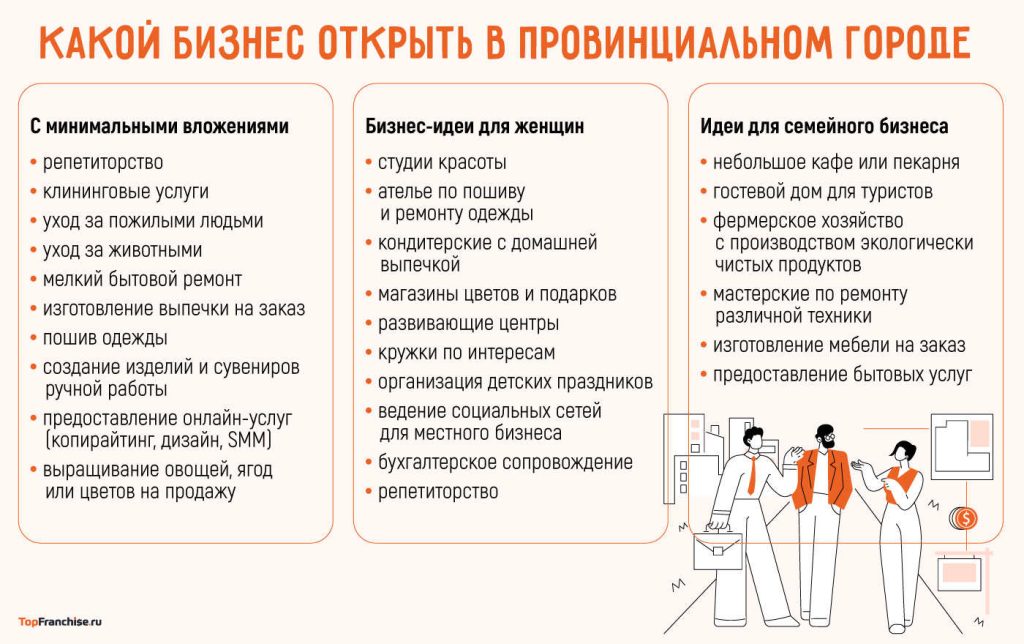 vostrebovannye-nishi-malogo-biznesa-v-gorodskoj-srede