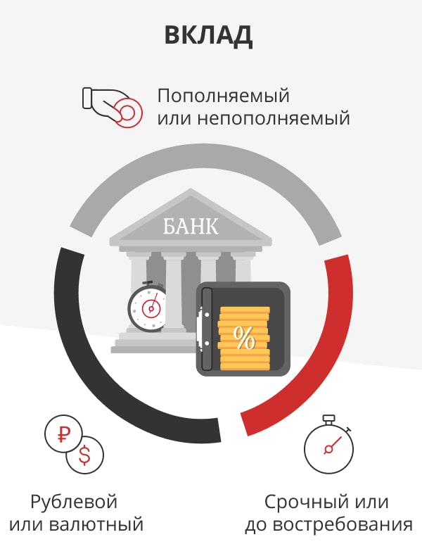 vybor-vygodnogo-depozita-kljuchevye-faktory-i-sovety