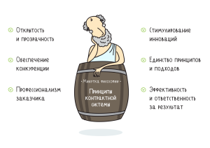 zakazchik-v-tendere-rol-objazannosti-i-otvetstvennost